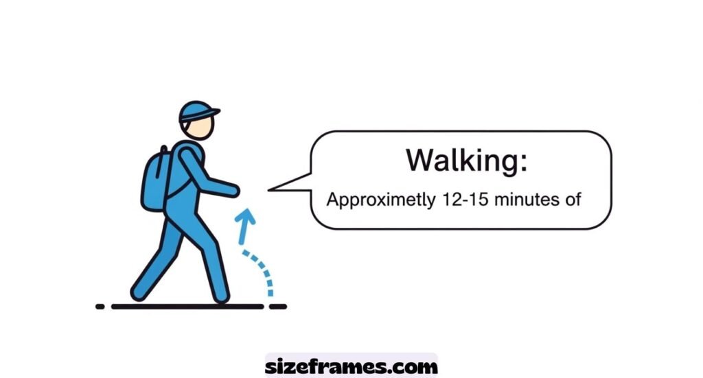 How Long Is 1 Kilometer